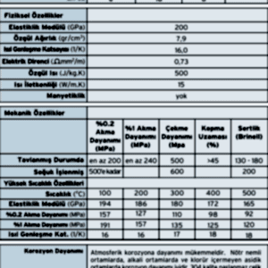 Paslanmaz Profil 10*10*1MM AISI 304/304L (600CM)