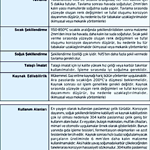 Paslanmaz Profil 10*10*1.5MM AISI (600CM)304/304L